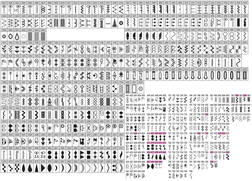 Juki HZL-UX8 (Toonzaalmodel)