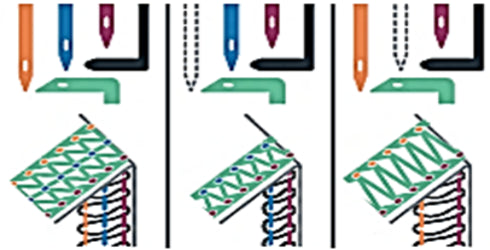 Janome Cover Pro 3000 (Actie t/m maart '26)