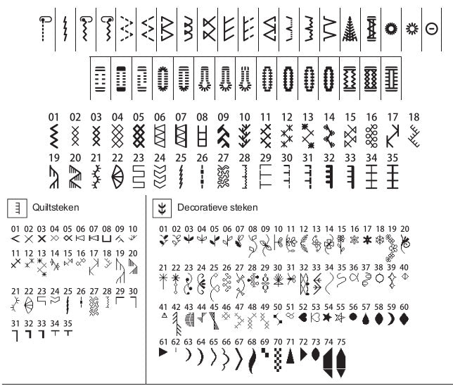 Juki HZL-DX3