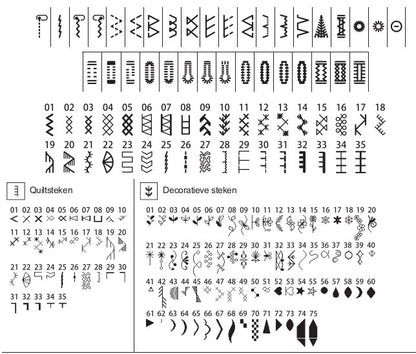 Juki HZL-DX3